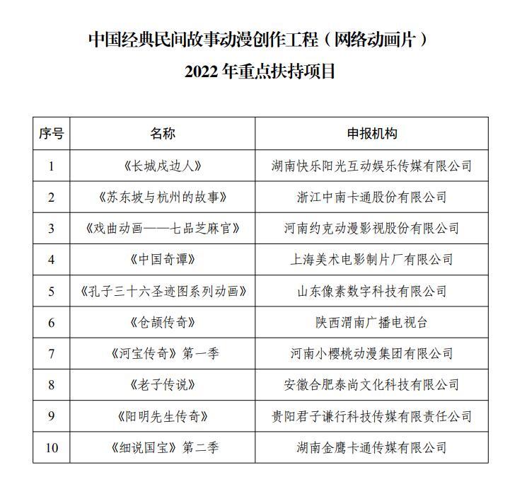 广电总局公布2022年重点扶持10部网络动画片